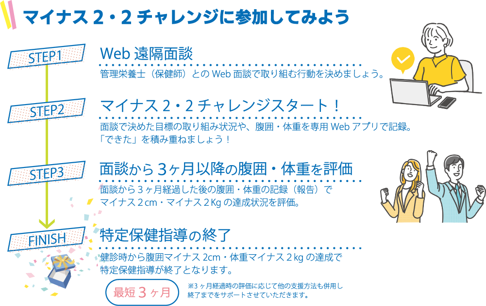 マイナス2kg・マイナス2cm！達成までのステップ！